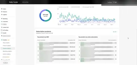 Seller Center, Analytics, Channel analytics, Subscription products, GMV $716.40K.
