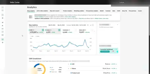 Seller Center, Analytics, Shop analytics, Key metrics, period: Nov 01, 2025 - Nov 30, 2025, GMV $170,887.72, 6,551 orders.