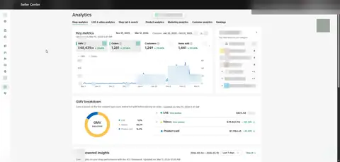 Seller Center, Analytics, Shop analytics, Key metrics, period: Nov 01, 2025 - Mar 12, 2026, GMV $48,439.99, 1,281 orders.