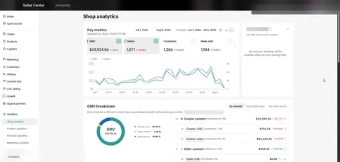 Seller Center, Analytics, Shop analytics, Key metrics, period: Jul 7, 2026 - Aug 5, 2026, GMV $43,934.06, 1,071 orders.
