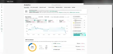 Seller Center, Analytics, Shop analytics, Key metrics, period: Jan 25, 2026 - Feb 23, 2026, GMV $40,454.18, 1,821 orders.