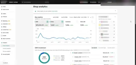 Seller Center, Analytics, Shop analytics, Key metrics, period: Jun 8, 2026 - Jun 30, 2026, GMV $39,434.33, 1,043 orders.