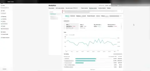 Seller Center, Analytics, Marketing analytics, Promotion tools, Overview, GMV $38,227.83, 1,707 orders.