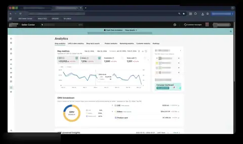 Seller Center, Analytics, Shop analytics, Key metrics, period: Feb 22, 2026 - Mar 23, 2026, GMV $33,933.41, 1,516 orders.
