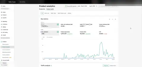 Seller Center, Analytics, Product analytics, Product traffic, Key metrics, period: May 01, 2026 - Aug 12, 2026, GMV $16,709.42.