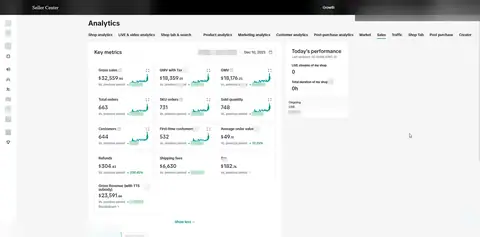 Seller Center, Analytics, Sales, Key metrics, GMV $18,176.25, 663 orders.