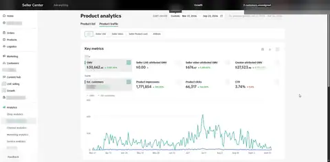 Seller Center, Analytics, Product analytics, Product traffic, Key metrics, period: Mar 27, 2026 - Sep 23, 2026, GMV $30,662.66.