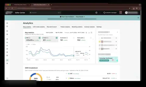 Seller Center, Analytics, Shop analytics, Key metrics, period: Feb 18, 2026 - Mar 19, 2026, GMV $29,639.82, 811 orders.