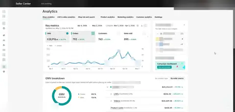 Seller Center, Analytics, Shop analytics, Key metrics, period: Apr 4, 2026 - May 3, 2026, GMV $28,916.95, 793 orders.