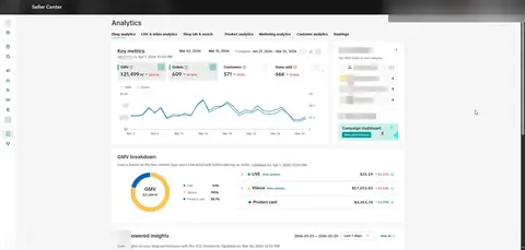 Seller Center, Analytics, Shop analytics, Key metrics, period: Mar 02, 2026 - Mar 31, 2026, GMV $21,499.92, 609 orders.