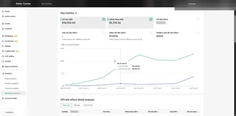 Seller Center, Marketing analytics, Off-site performance, Key metrics.