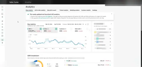 Seller Center, Analytics, Shop analytics, Key metrics, period: Mar 05, 2026 - Apr 03, 2026, GMV $20,891.36, 593 orders.