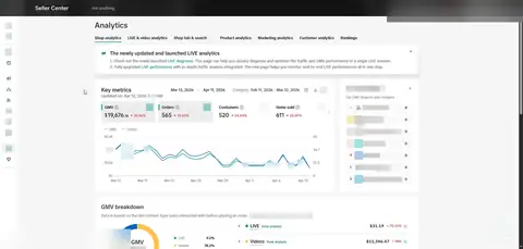 Seller Center, Analytics, Shop analytics, Key metrics, period: Mar 13, 2026 - Apr 11, 2026, GMV $19,676.76, 565 orders.