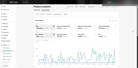 Seller Center, Analytics, Product analytics, Product traffic, Key metrics, period: Jun 01, 2026 - Sep 08, 2026, GMV $20,663.06.