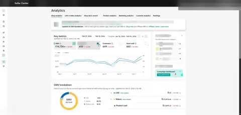 Seller Center, Analytics, Shop analytics, Key metrics, period: Feb 07, 2026 - Feb 18, 2026, GMV $14,736.19, 650 orders.