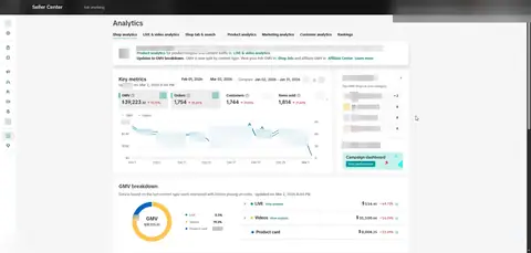 Seller Center, Analytics, Shop analytics, Key metrics, period: Feb 01, 2026 - Mar 02, 2026, GMV $39,223.32, 1,754 orders.