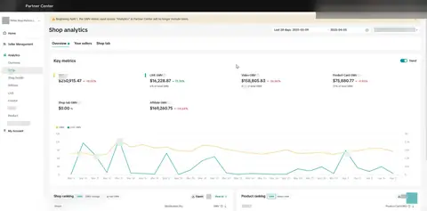 Agency view, Analytics, Shop analytics, Key metrics, period: Last 28 days: 2025-03-09 - 2025-04-05, GMV $250,915.47.
